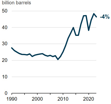 Говорить о переходе нефтяных цен к полноценной фазе роста нельзя
